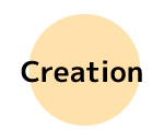 Creation